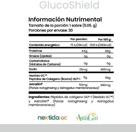 GlucoShield