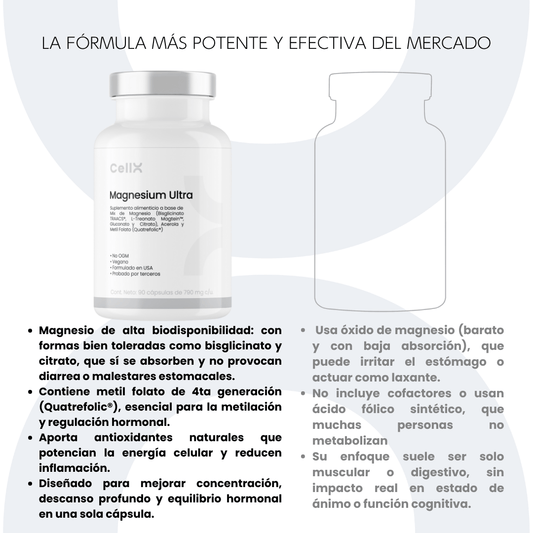 Magnesium Ultra | Complejo de Magnesio y Vitaminas B | Bienestar diario | 90 cápsulas - CellX México