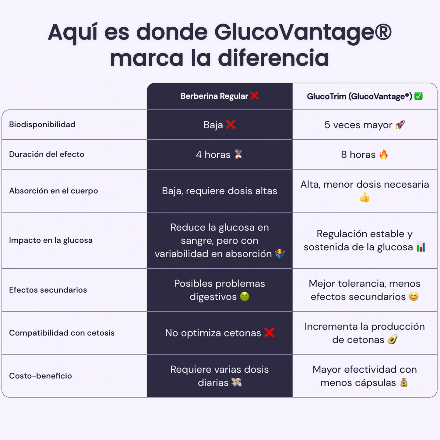GlucoTrim - CellX México