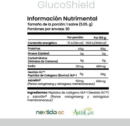 GlucoShield