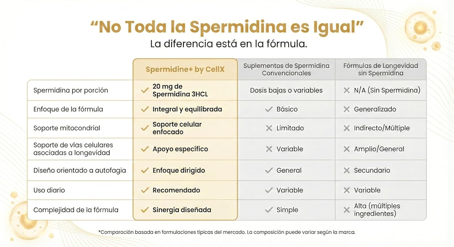 Espermidina | Con Taurina y Resveratrol | Bienestar diario | 60 cápsulas - CellX México