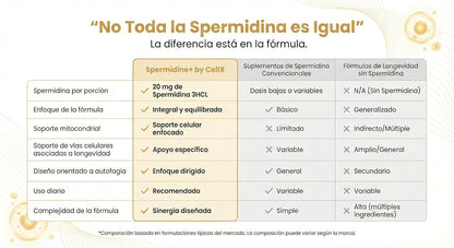 Espermidina | Con Taurina y Resveratrol | Bienestar diario | 60 cápsulas - CellX México