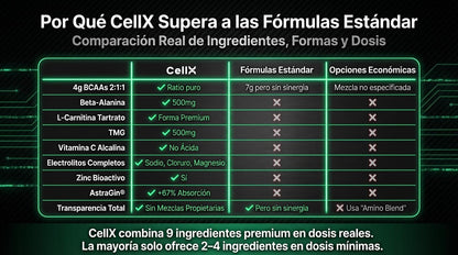 Post - Workout | BCAA 2:1:1, Glutamina y ALCAR de CellX | Mezcla para después del entrenamiento | Polvo - CellX México