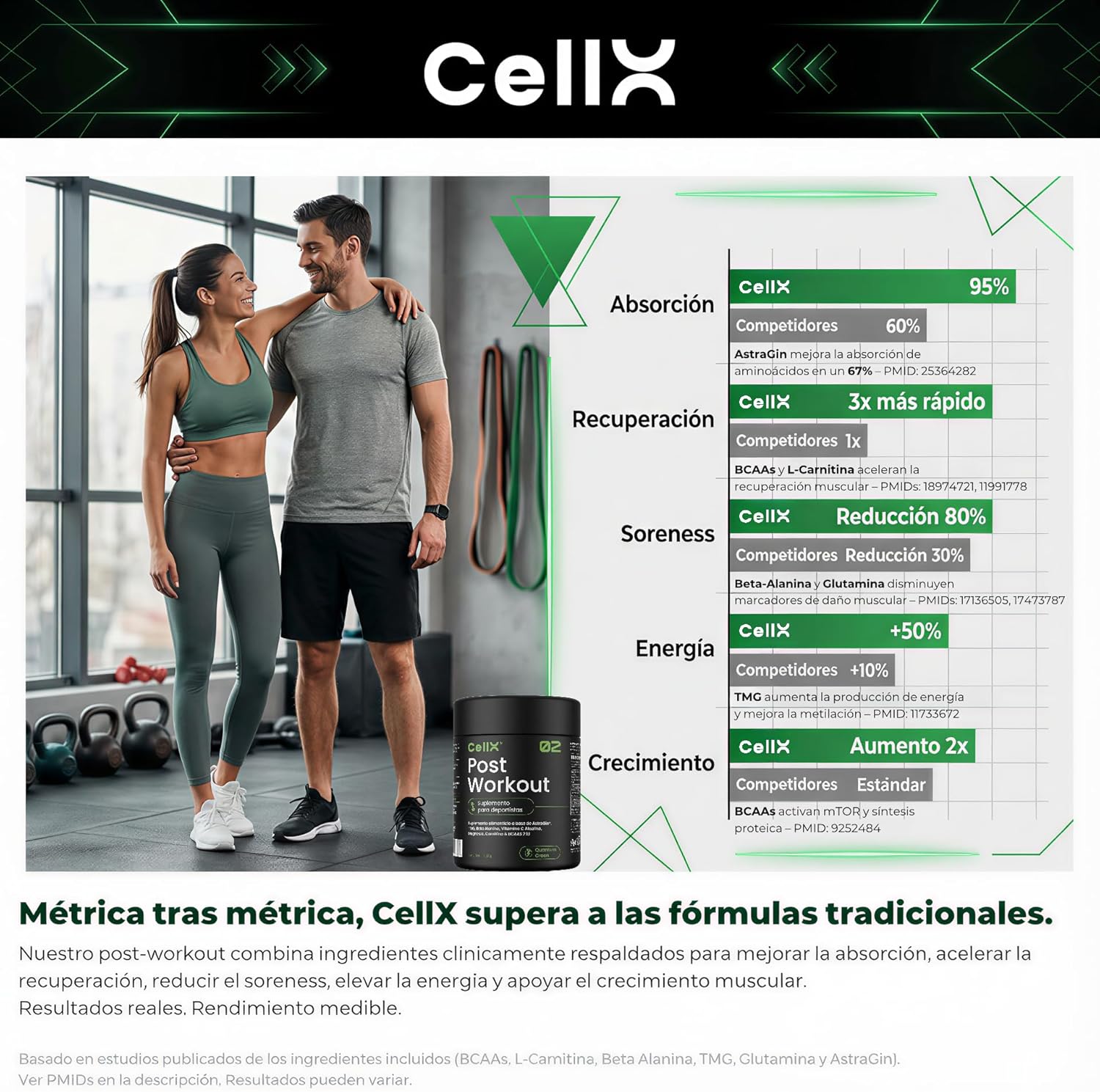Post - Workout | BCAA 2:1:1, Glutamina y ALCAR de CellX | Mezcla para después del entrenamiento | Polvo - CellX México