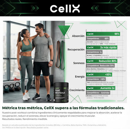 Post - Workout | BCAA 2:1:1, Glutamina y ALCAR de CellX | Mezcla para después del entrenamiento | Polvo - CellX México