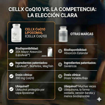 CoQ10 | Liposomal, PQQ y ALA | Energía celular y corazón | 60 cápsulas