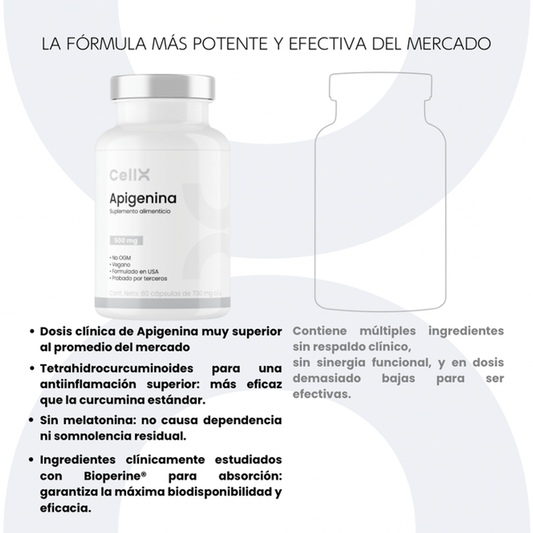 Apigenina CellX tabla de ingredientes y dosis por capsula