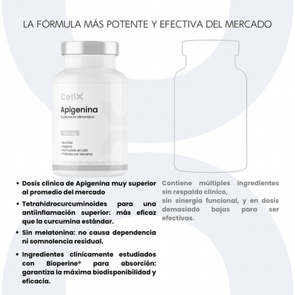 Apigenina CellX tabla de ingredientes y dosis por capsula