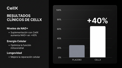 NMN 1000 mg – Fórmula de Bienestar Diario