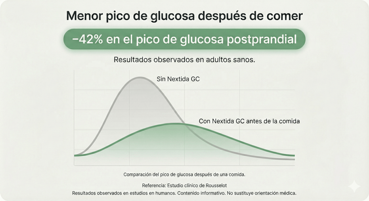 GlucoShield | Nextida™ GC 5 g y AstraGin® | Control de glucosa postcomida | Polvo - CellX México