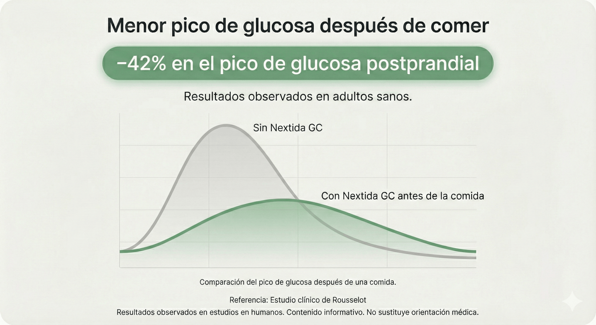 GlucoShield | Nextida™ GC 5 g y AstraGin® | Control de glucosa postcomida | Polvo - CellX México