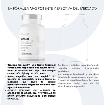 CoQ10