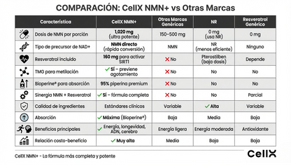 NMN 1000 mg – Fórmula de Bienestar Diario