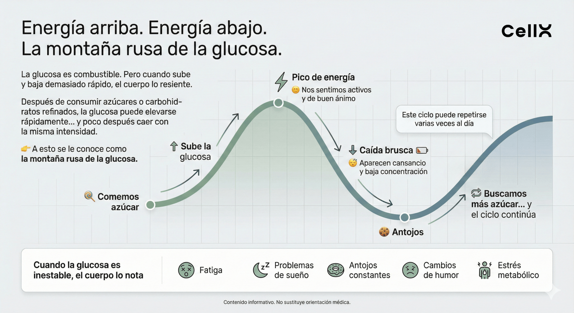 GlucoShield | Nextida™ GC 5 g y AstraGin® | Control de glucosa postcomida | Polvo - CellX México
