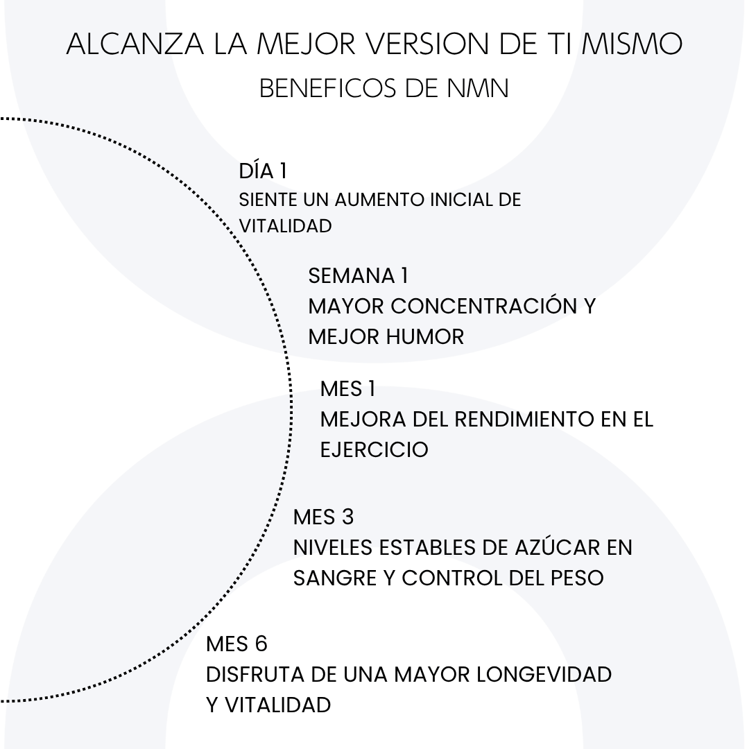 NMN - NAD+ Booster - CellX México