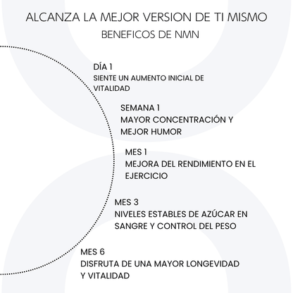 NMN - NAD+ Booster - CellX México