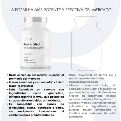 Resveratrol | Complejo polifenólico con Pterostilbeno y EGCG | Bienestar diario | 60 cápsulas - CellX México