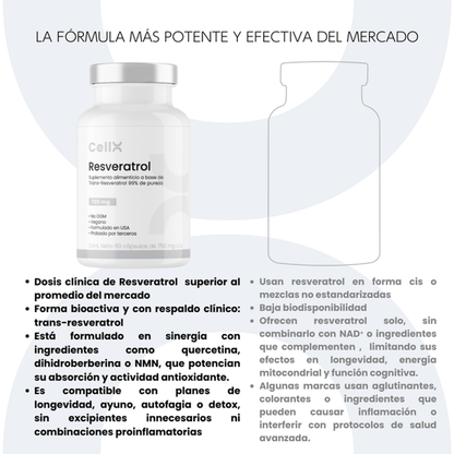 Tabla de ingredientes Resveratrol CellX con trans-resveratrol EGCG pterostilbeno quercetina y BioPerine