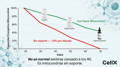 Stack Mitocondria | CoQ10 + Ergotioneína + D3+K2