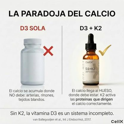 Vitamina D3 + K2 MK-7 en Gotas | Alta Absorción con Aceite MCT | 750 Porciones