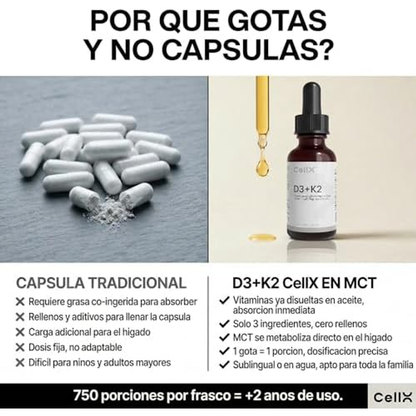 Vitamina D3 + K2 MK-7 en Gotas | Alta Absorción con Aceite MCT | 750 Porciones