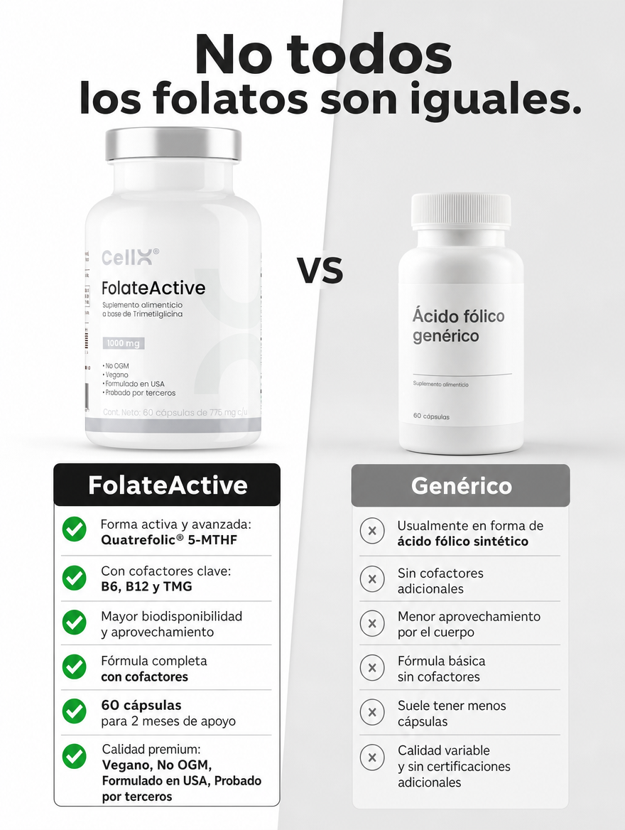 FolateActive
